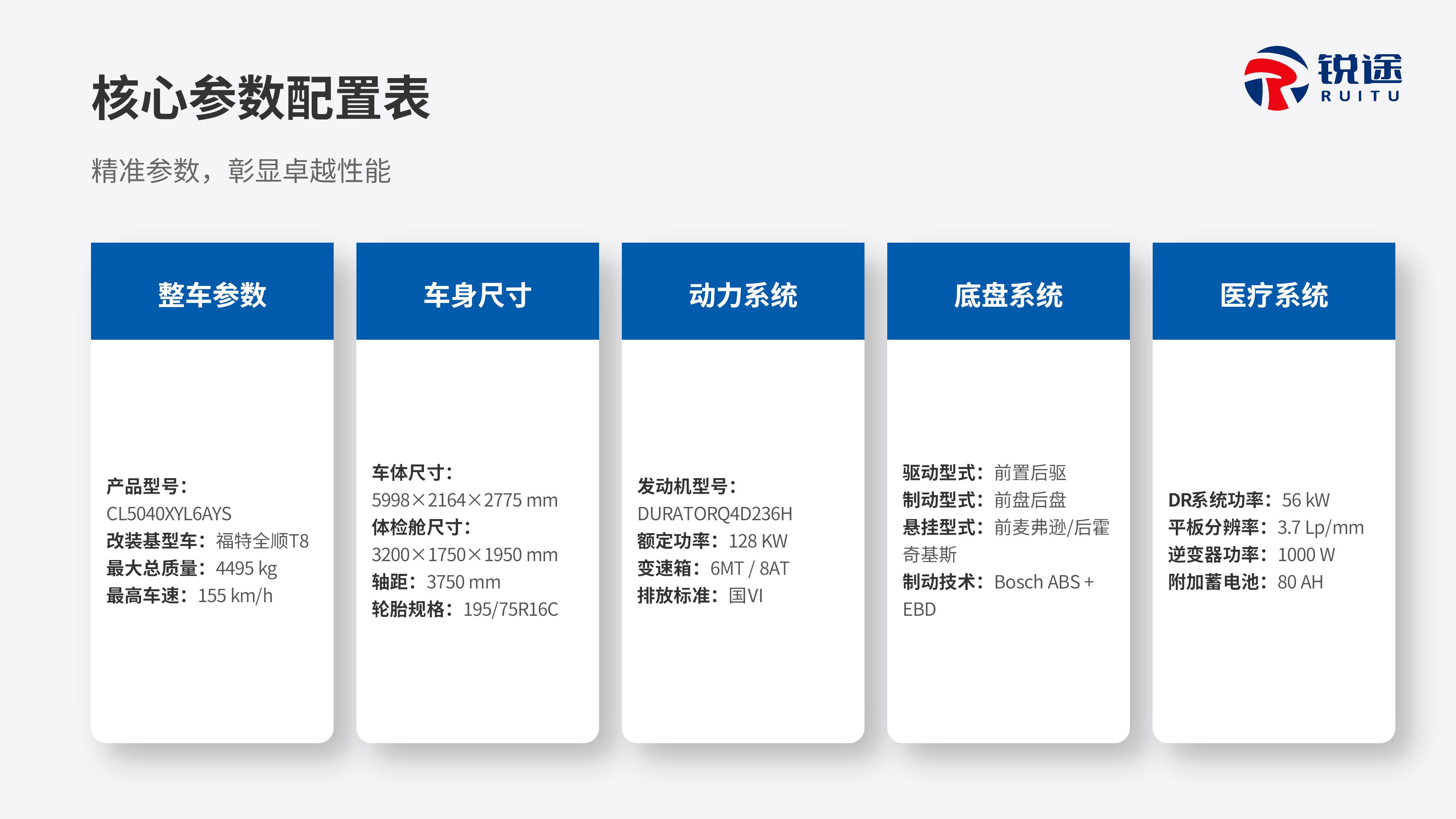 福特T8 DR体检车产品介绍【锐途】_11