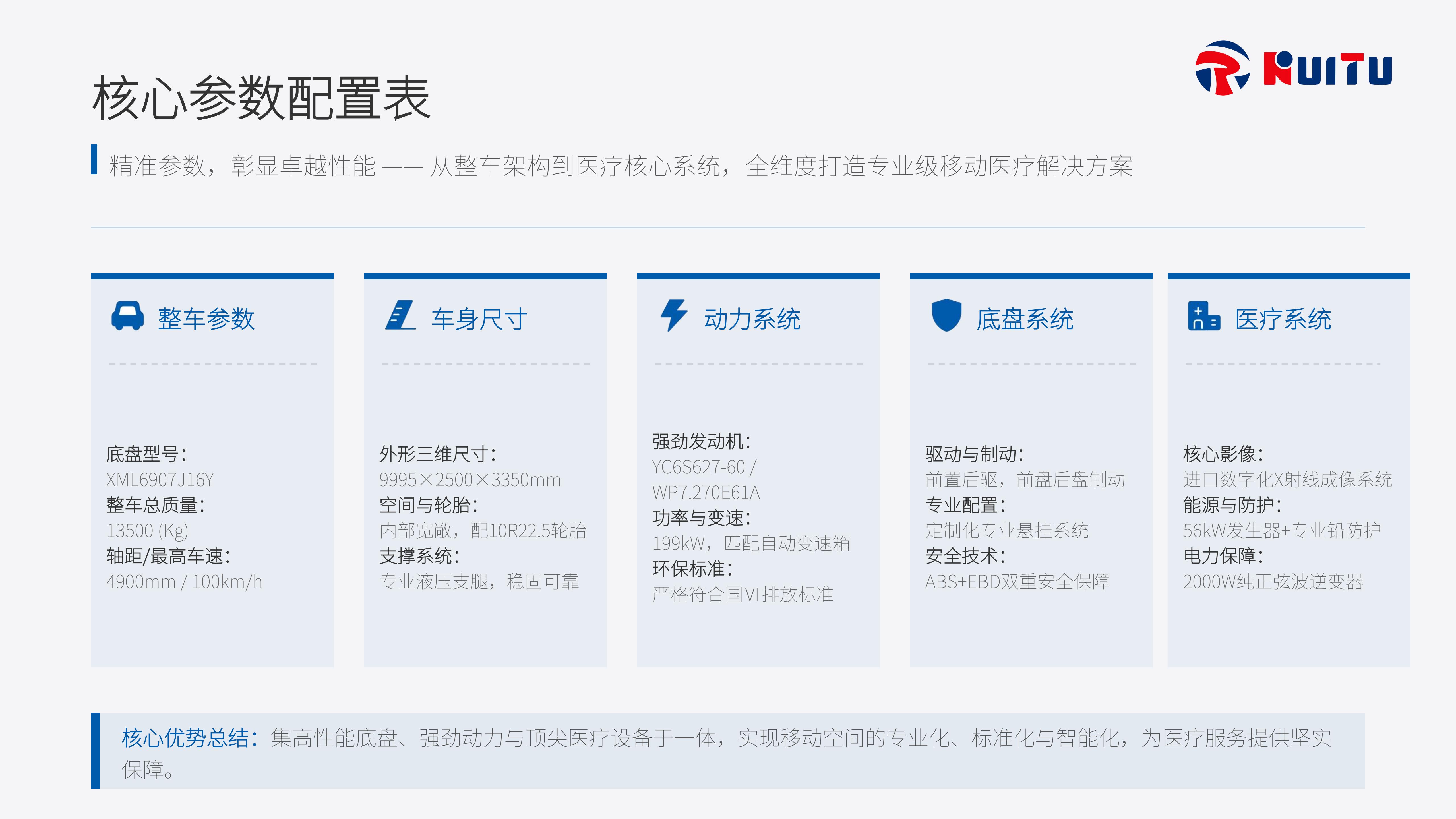 牙科医疗车产品介绍【锐途】_11