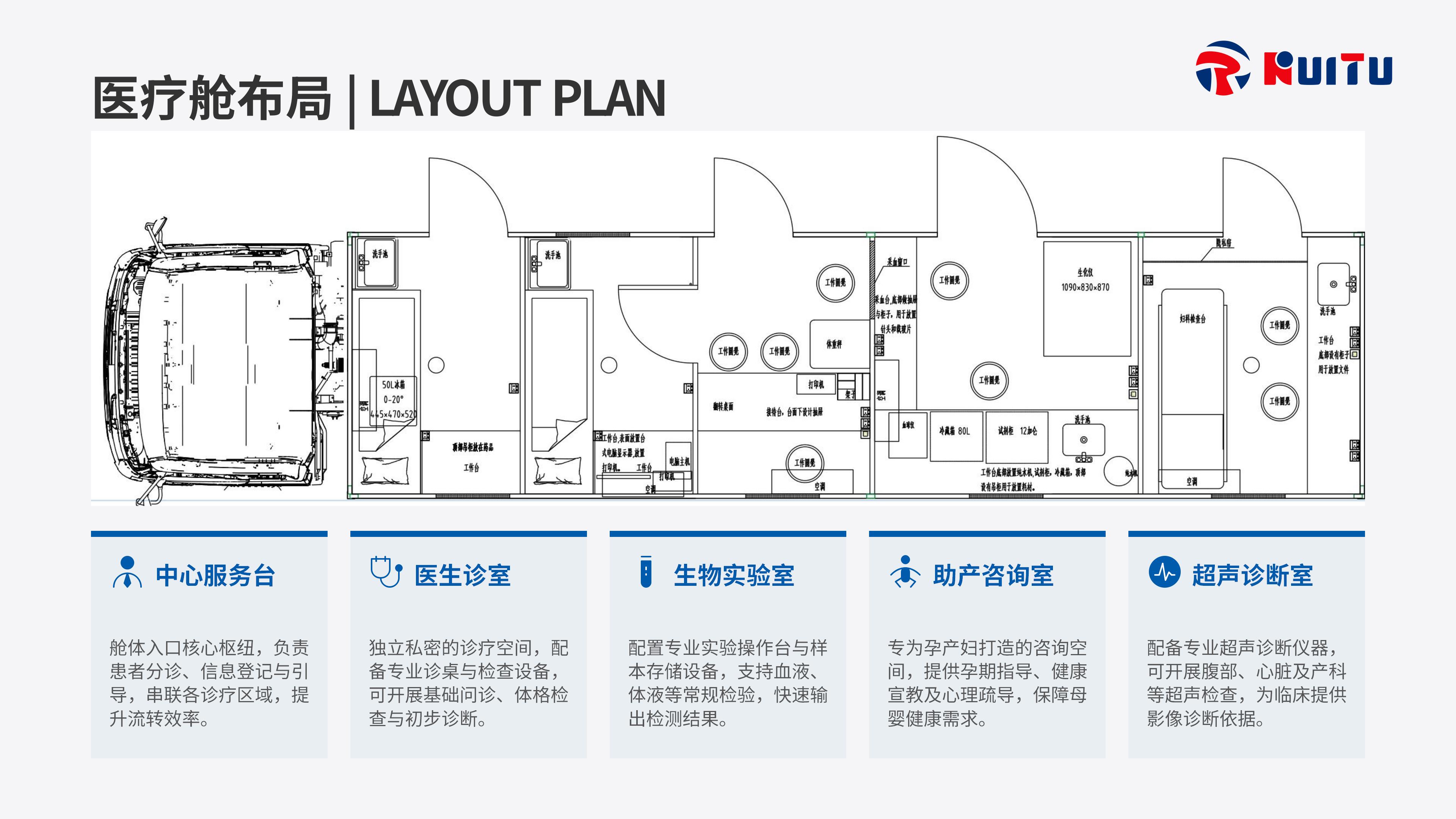 9.6米东风方舱医疗车产品介绍【锐途】_10