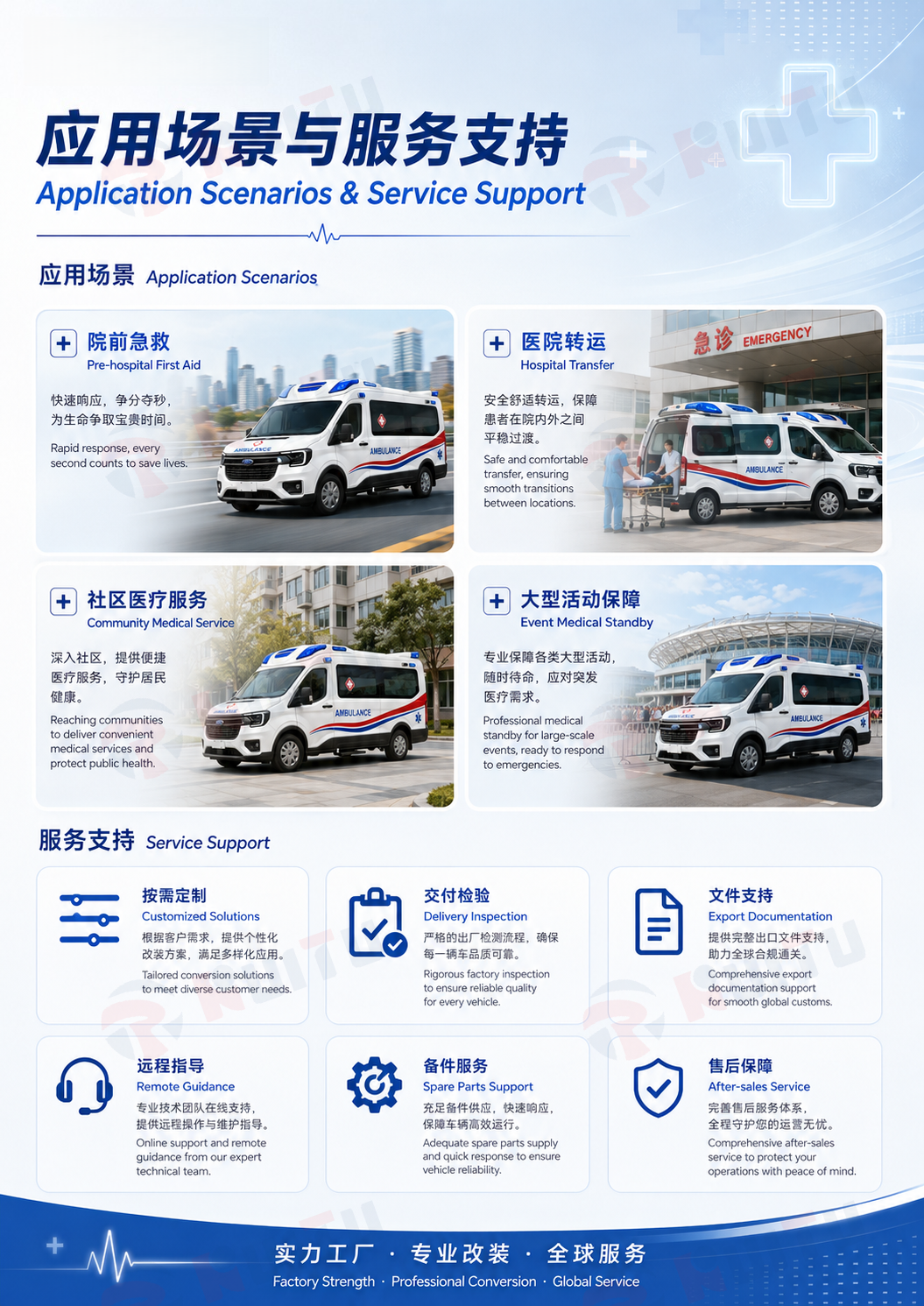 新款福特T8救护车 (6)