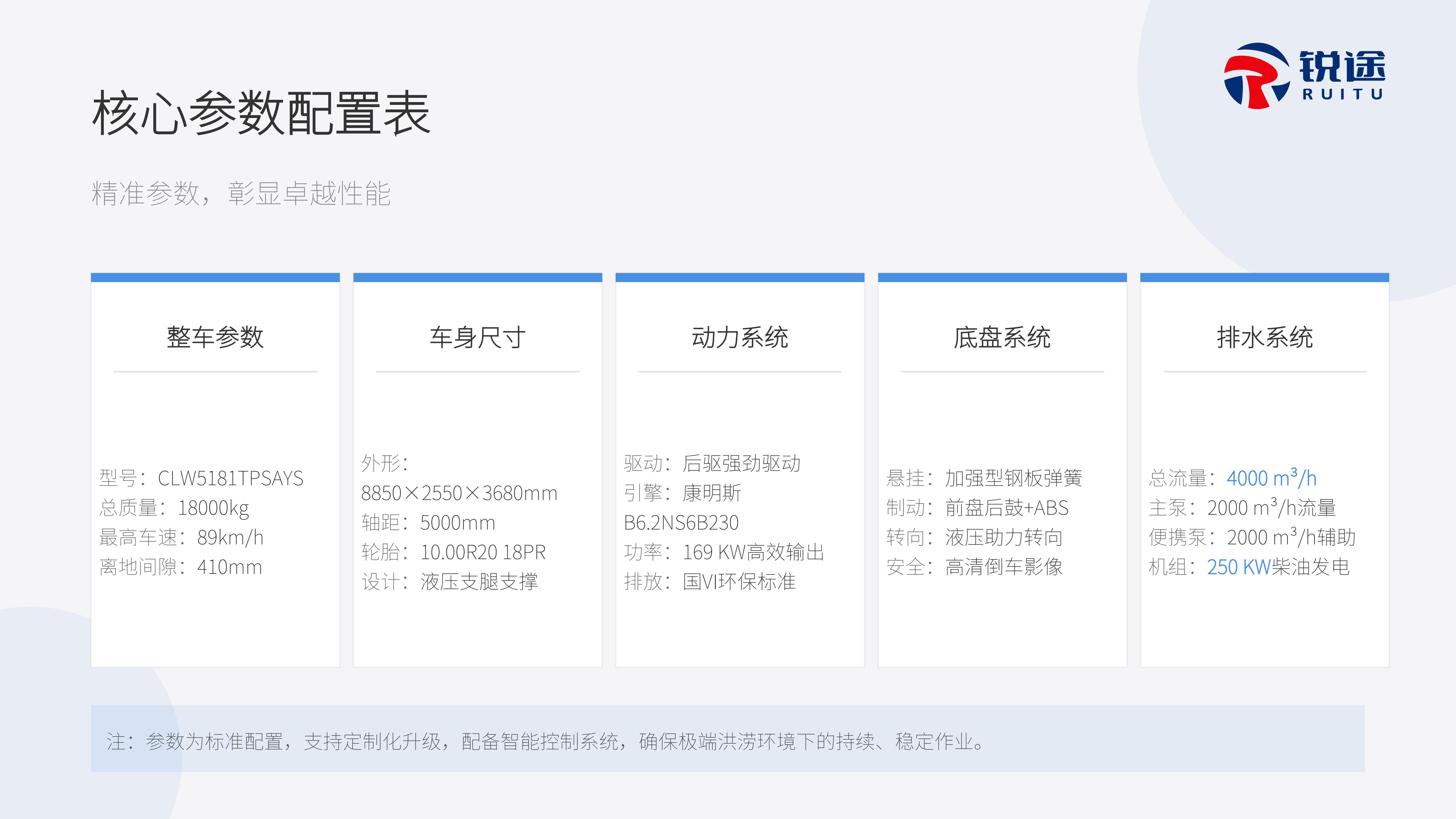 东风天锦直排4000排涝车产品介绍【锐途】_12