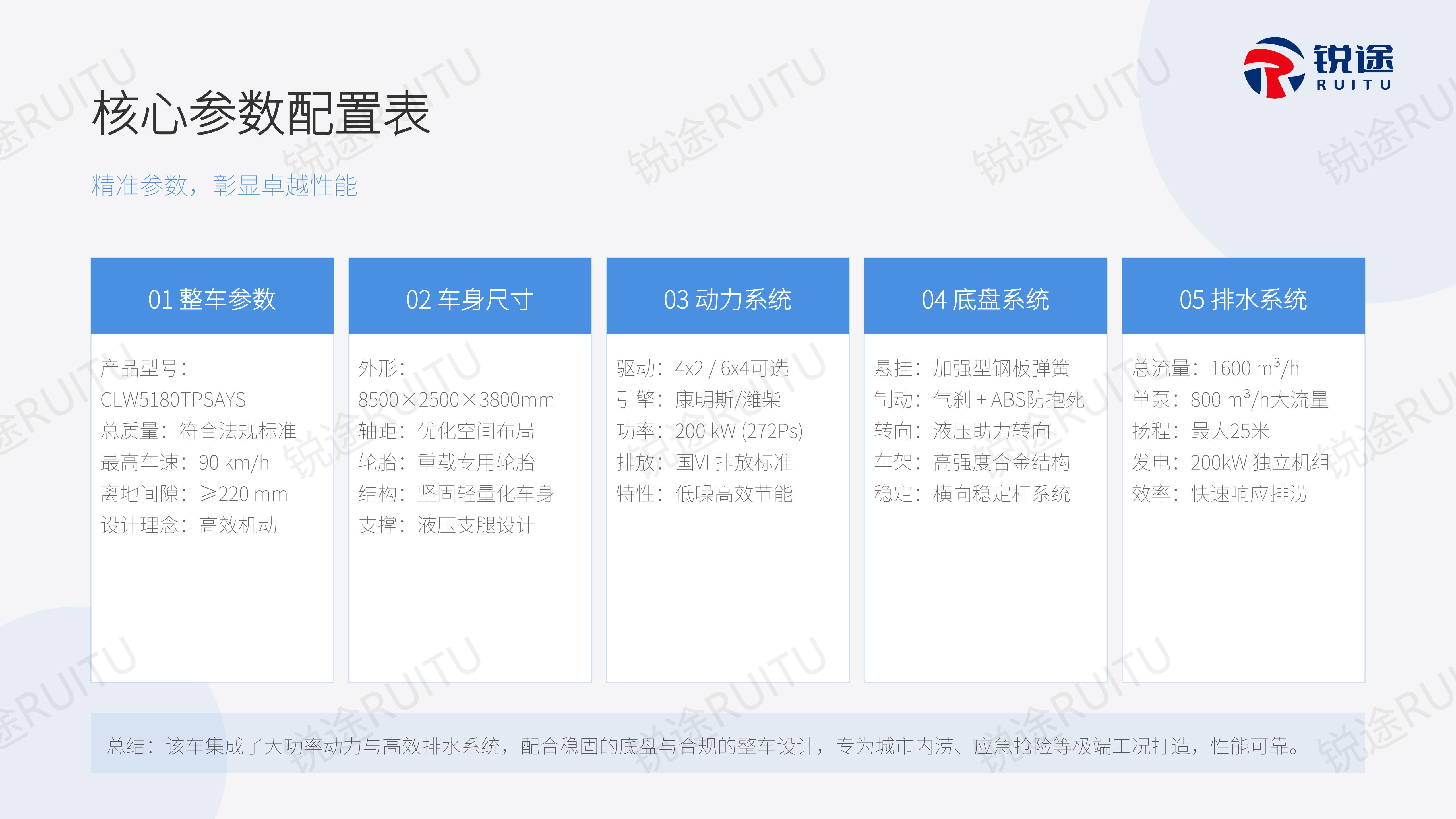 重汽豪沃抢险排涝车产品介绍【锐途】_12