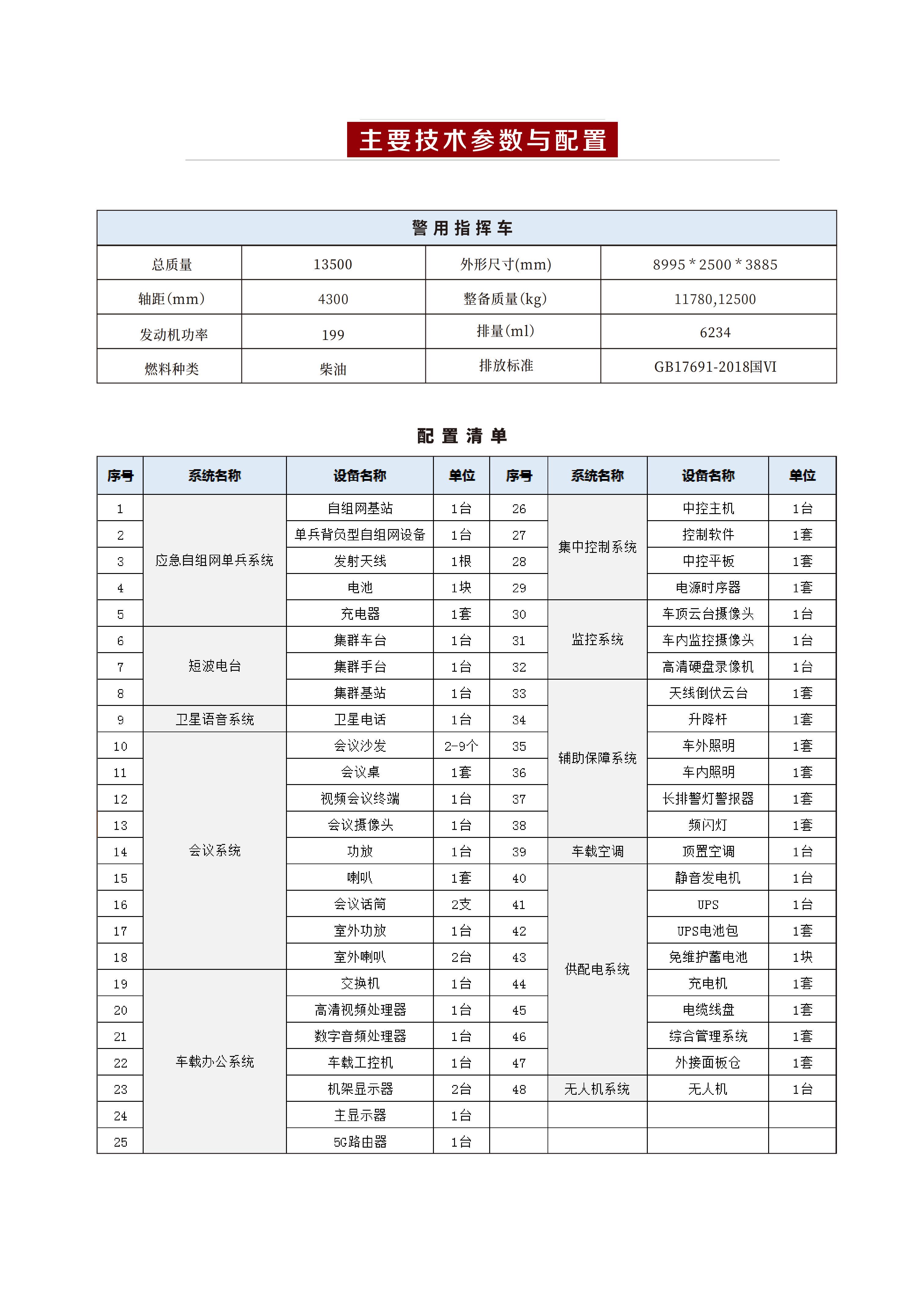 警用指挥车_04