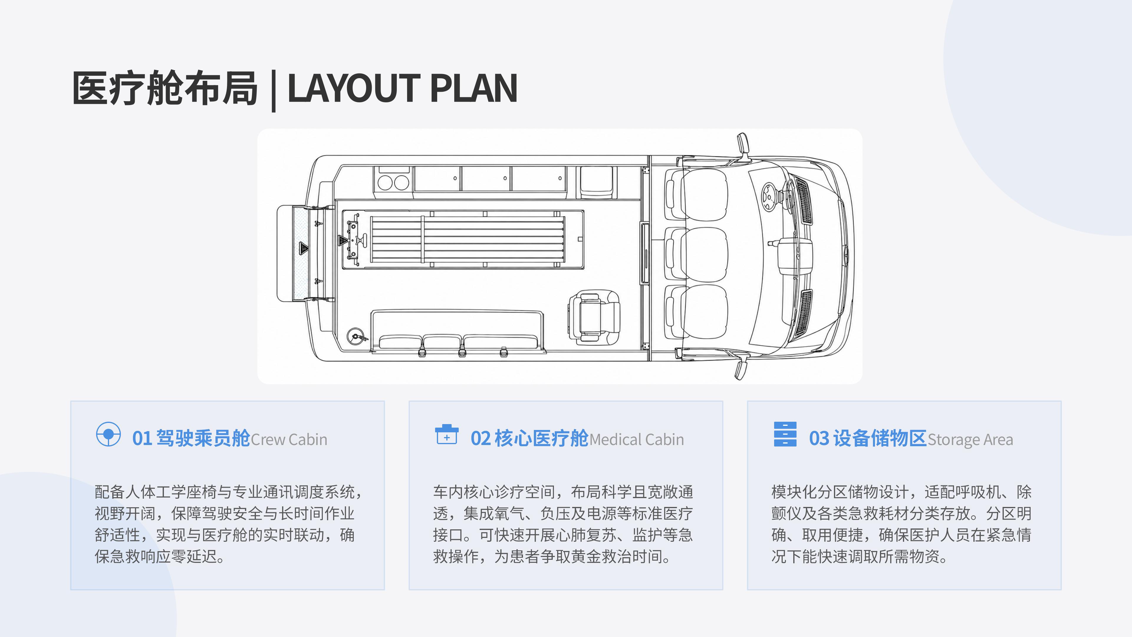 奔驰监护型救护车产品介绍 (1)_09