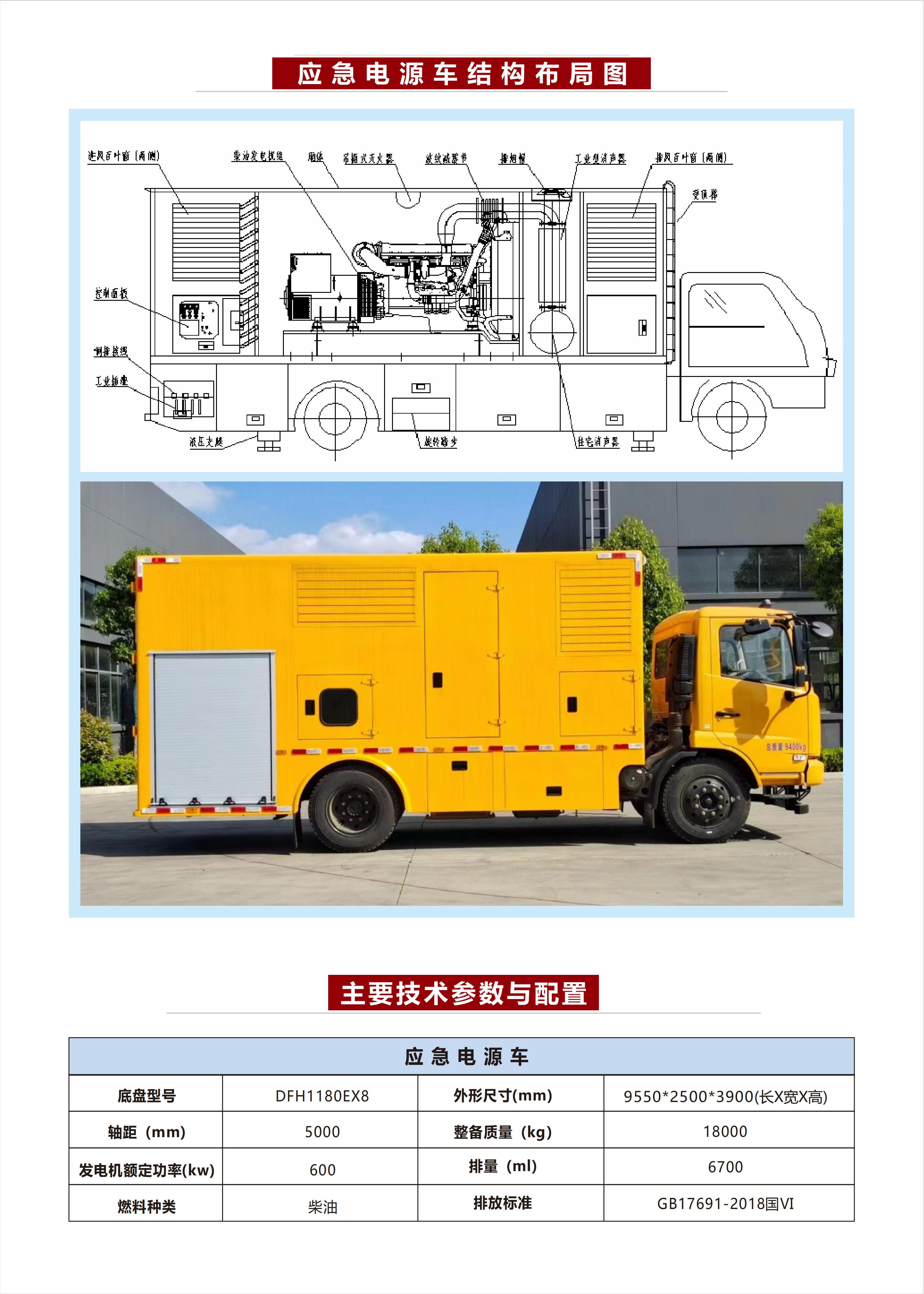 移动应急电源车_04